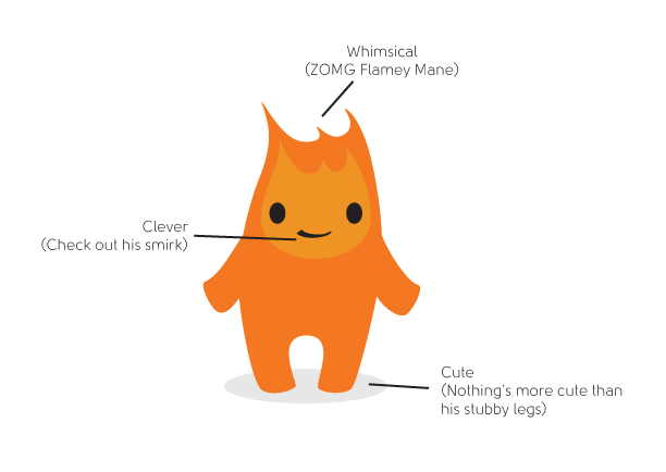 Highlighting some of Burnard’s features.